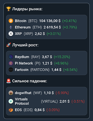 Криптообзор рынка криптовалют