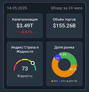 Криптообзор рынка криптовалют